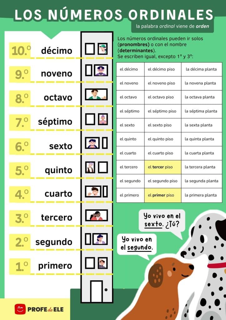 números cardinales clase de ELE