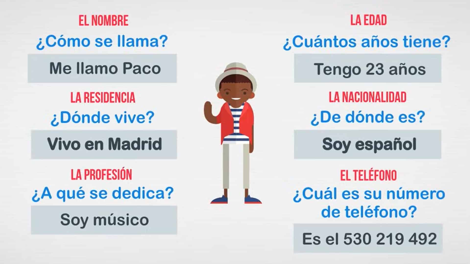 Dar y pedir información personal infografía ELE