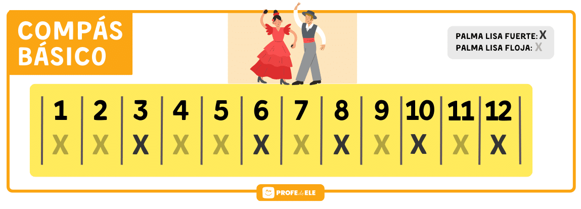 Cuadernillo de deberes A2 para estudiantes de español